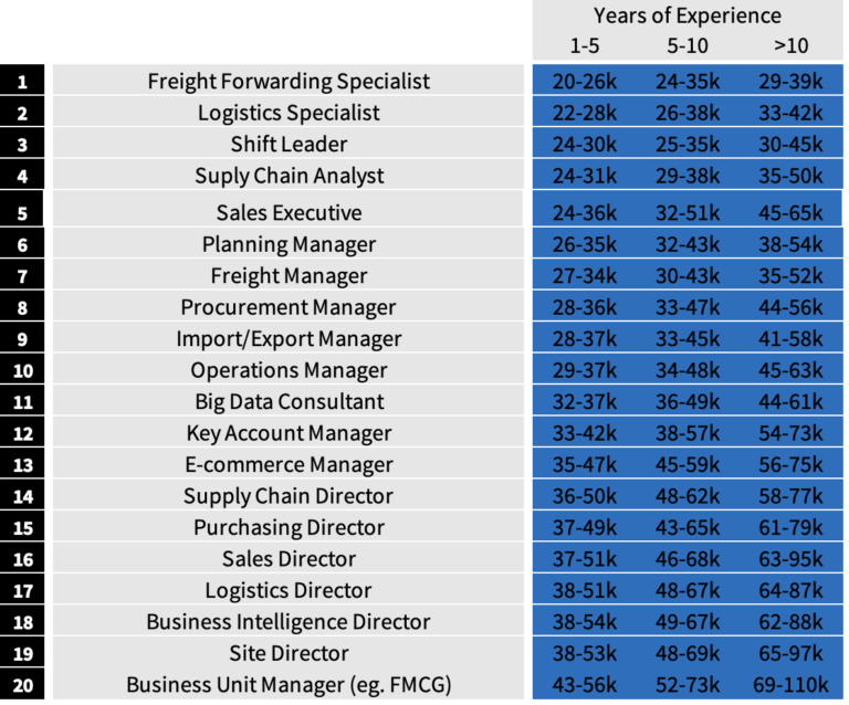 How fair is your wage